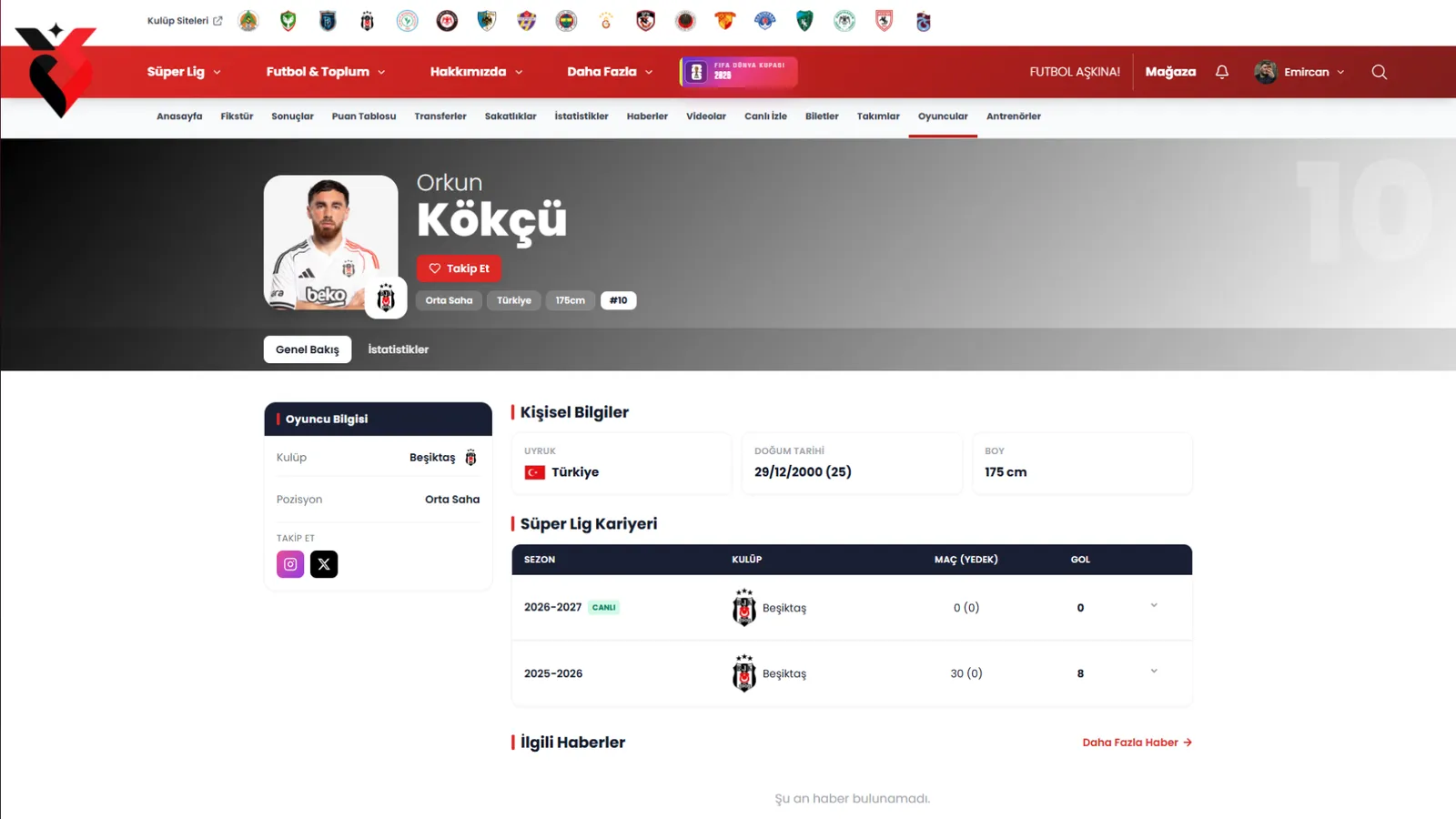 Oyuncu profili — Kişisel bilgiler, sezon sezon Süper Lig kariyeri ve ilgili haberler.
