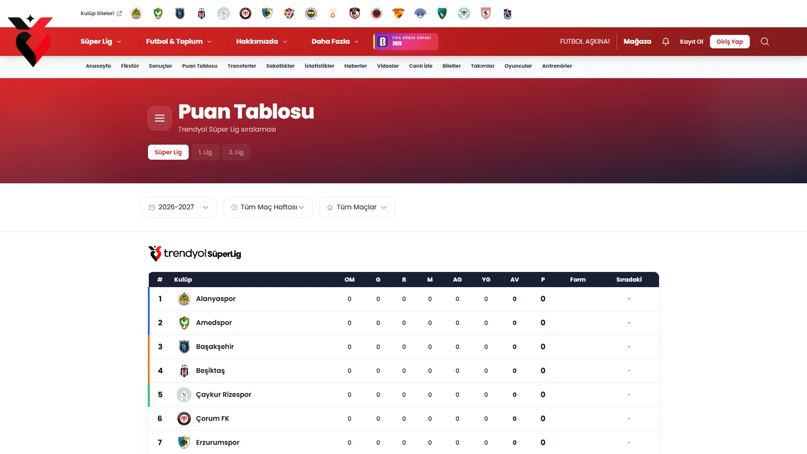 Puan tablosu — Süper Lig, 1. Lig ve 2. Lig sıralaması; Avrupa ve küme hattı renkle ayrışır.